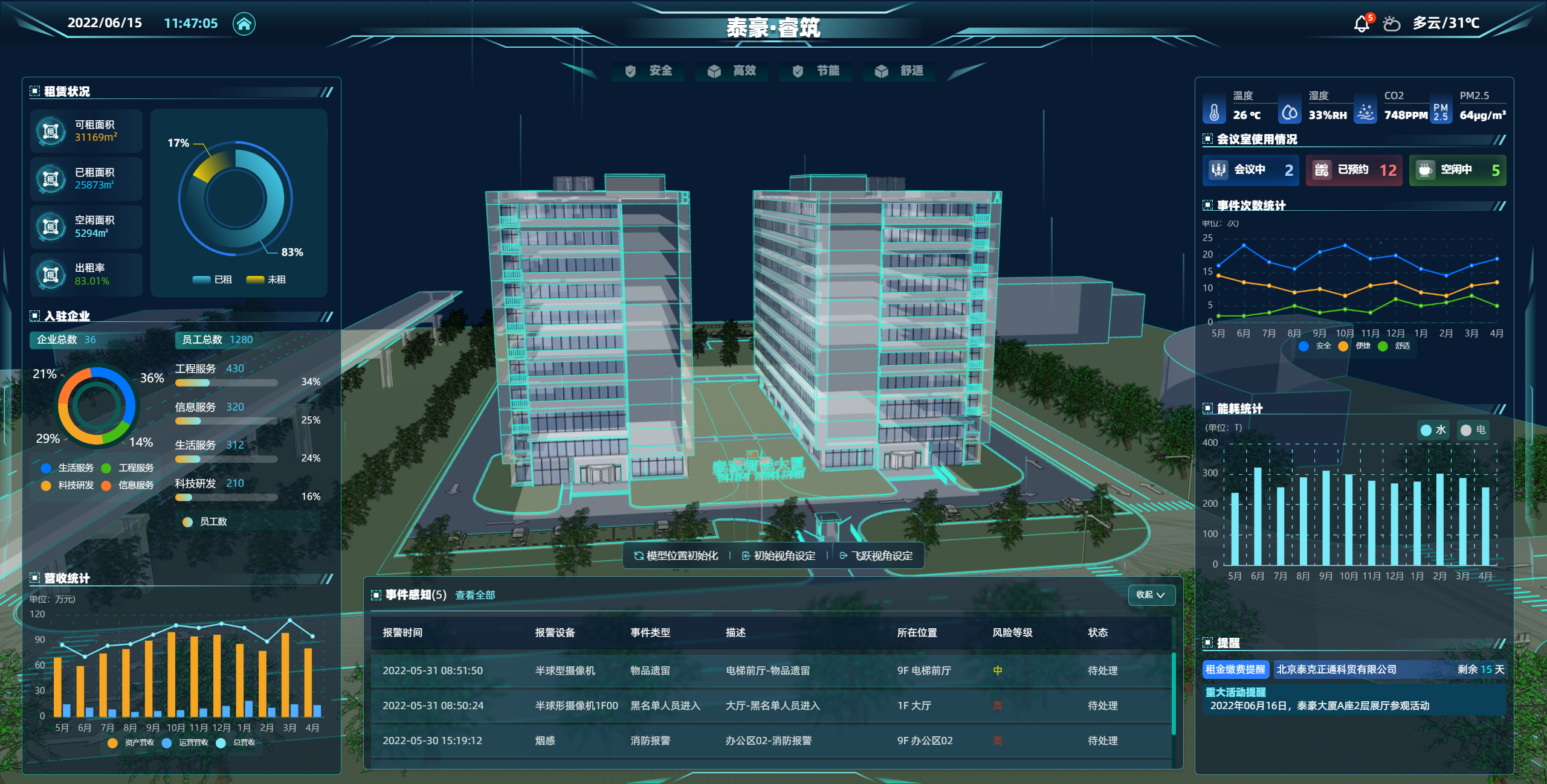 3、尊龙凯时睿筑平台2022.6.15.png